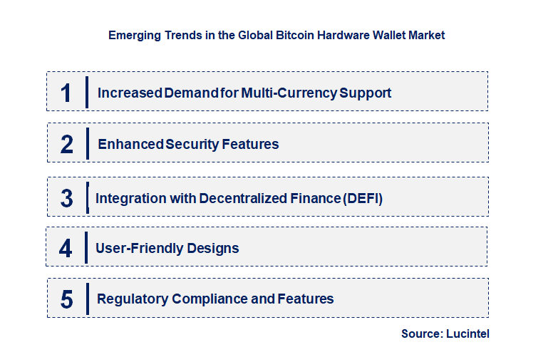Emerging Trends in the Bitcoin Hardware Wallet Market
